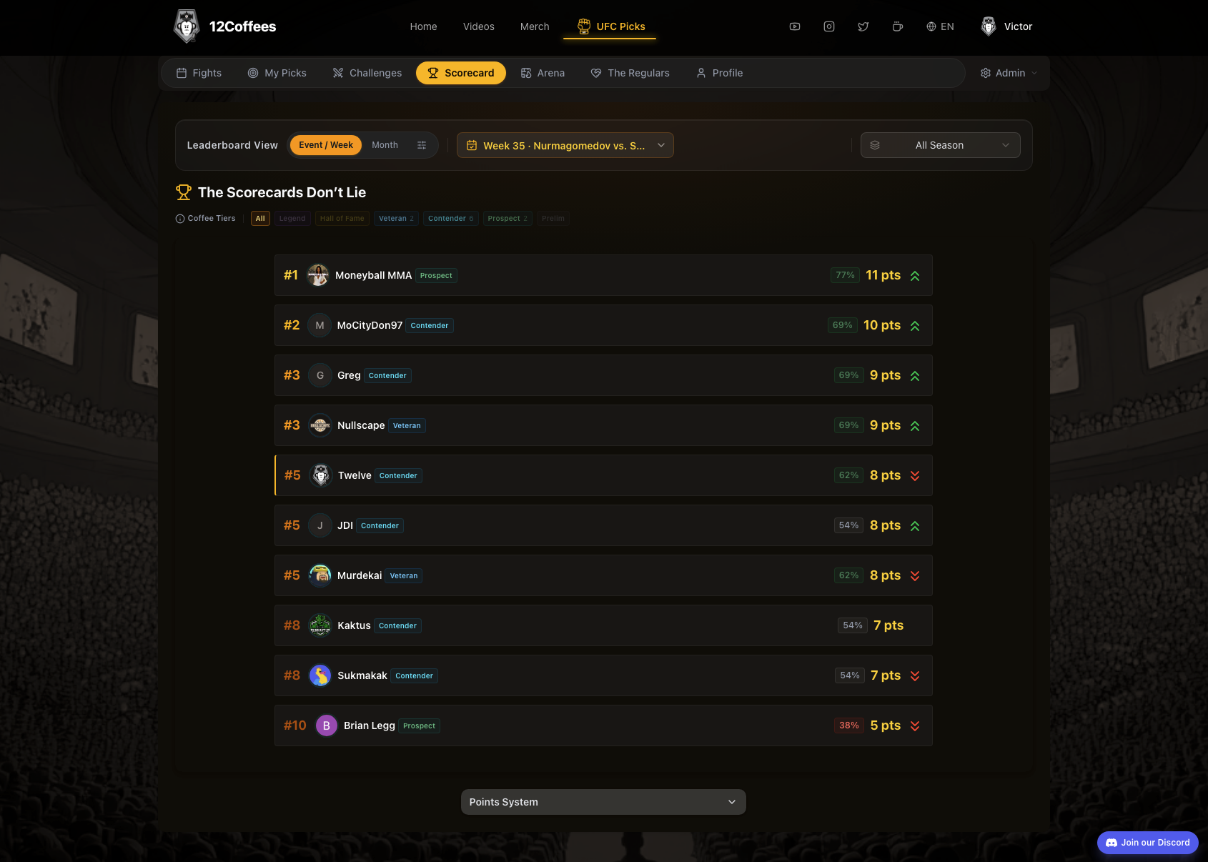 Scorecard screen showing weekly leaderboard rankings
