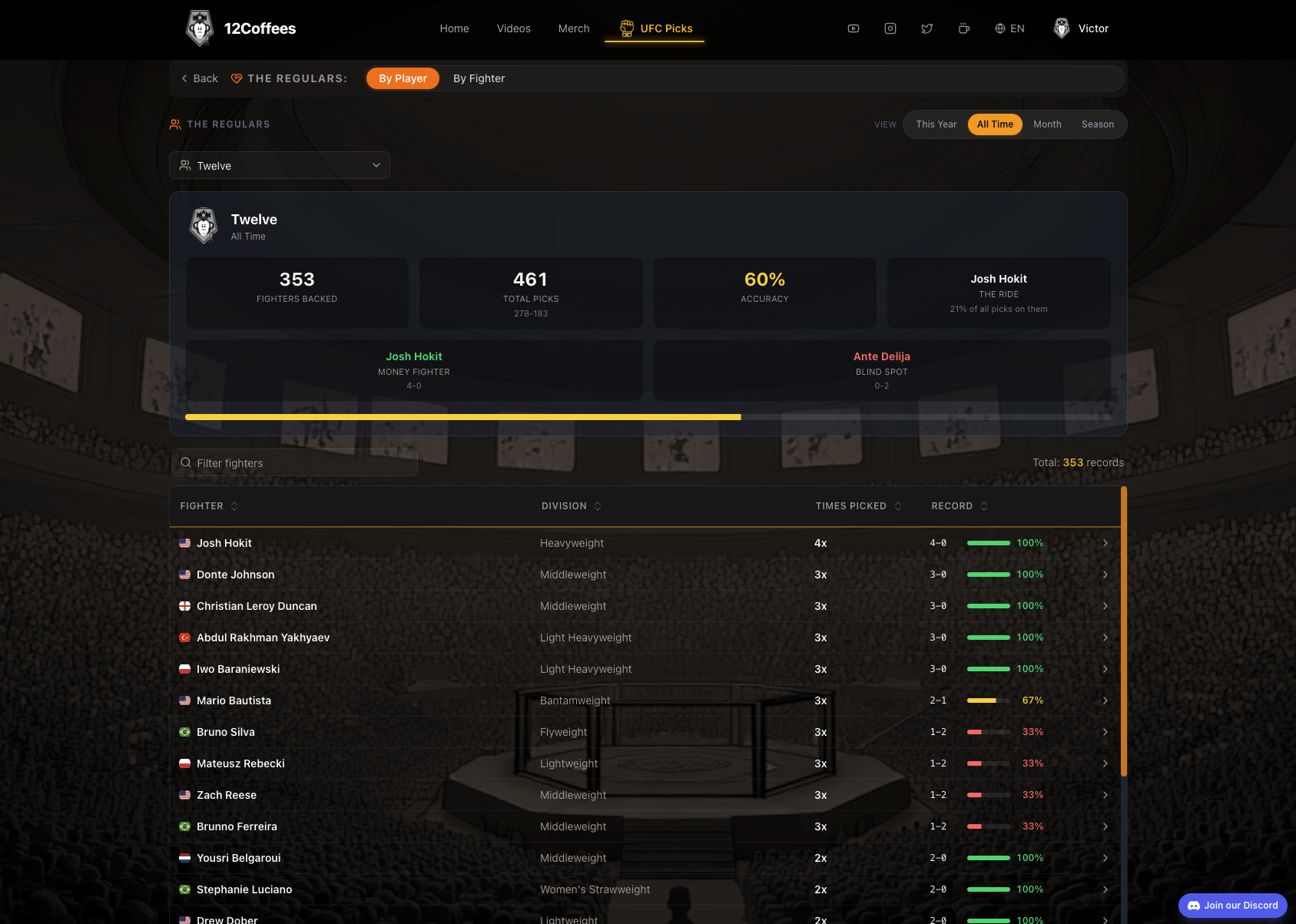 The Regulars screen showing a player’s pick history and fighter records